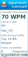 Scorecard for user ian_ch