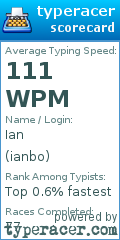 Scorecard for user ianbo