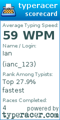 Scorecard for user ianc_123