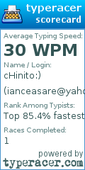 Scorecard for user ianceasare@yahoo.com