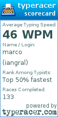 Scorecard for user iangral