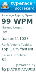 Scorecard for user ianlee11103