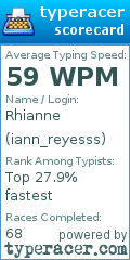 Scorecard for user iann_reyesss