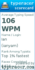 Scorecard for user ianyam