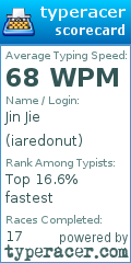 Scorecard for user iaredonut