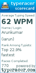 Scorecard for user iarun