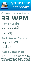Scorecard for user iatb3