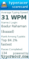Scorecard for user ibaaad