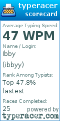 Scorecard for user ibbyy