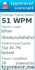 Scorecard for user ibeatyouhahaha