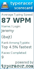 Scorecard for user ibejt