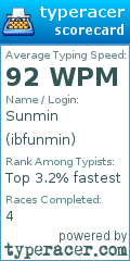 Scorecard for user ibfunmin