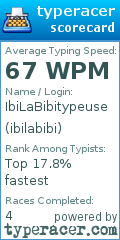 Scorecard for user ibilabibi