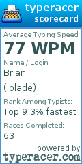 Scorecard for user iblade