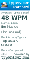 Scorecard for user ibn_masud
