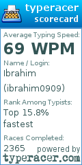 Scorecard for user ibrahim0909