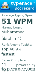 Scorecard for user ibrahim4