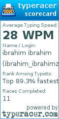 Scorecard for user ibrahim_ibrahimz