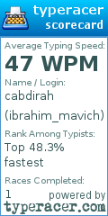 Scorecard for user ibrahim_mavich
