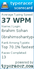 Scorecard for user ibrahimsohantype