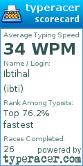 Scorecard for user ibti