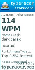Scorecard for user icarax