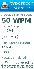 Scorecard for user ice_794