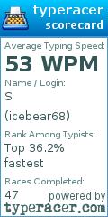 Scorecard for user icebear68
