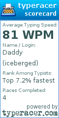 Scorecard for user iceberged