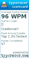 Scorecard for user icedancer