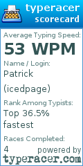Scorecard for user icedpage