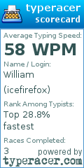 Scorecard for user icefirefox