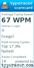 Scorecard for user icego