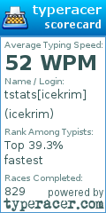 Scorecard for user icekrim