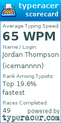 Scorecard for user icemannnn