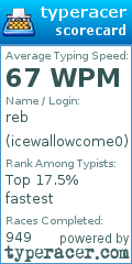 Scorecard for user icewallowcome0