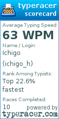 Scorecard for user ichigo_h