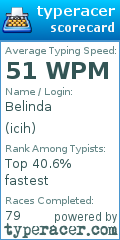 Scorecard for user icih
