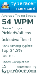 Scorecard for user ickledwaffless