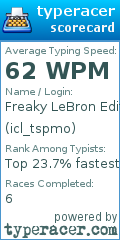 Scorecard for user icl_tspmo