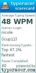 Scorecard for user icup12