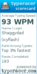 Scorecard for user icyflash