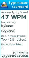 Scorecard for user icykano