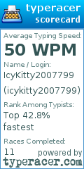 Scorecard for user icykitty2007799