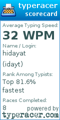 Scorecard for user idayt
