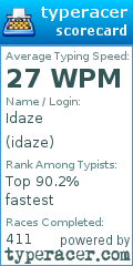 Scorecard for user idaze