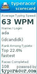 Scorecard for user idcandidk