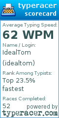 Scorecard for user idealtom