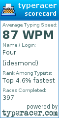 Scorecard for user idesmond