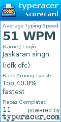 Scorecard for user idfkidfc